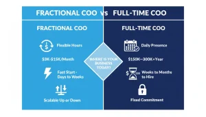 Comparison graphic showing the cost and flexibility differences between a fractional COO and a full-time hire